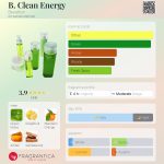 عطر ادکلن بی کلین انرژی بنتون - B. Clean Energy Benetton - بررسی، قیمت و خرید