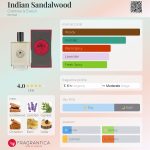 عطر ادکلن ایندین سندل وود کربتری اند ایولین - Indian Sandalwood Crabtree & Evelyn - بررسی، قیمت و خرید