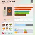 عطر ادکلن موراککن میر کراب‌تری اند اولین - Moroccan Myrrh Crabtree & Evelyn - بررسی، قیمت و خرید