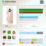 عطر ادکلن بالنسیاگا بالنسیاگا - B. Balenciaga Balenciaga - بررسی، قیمت و خرید