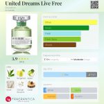 عطر ادکلن یونایتد دریمز لیو فری بنتون - United Dreams Live Free Benetton - بررسی، قیمت و خرید