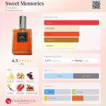 عطر ادکلن سویت مومریز سی جی سنتس - Sweet Memories CJ Scents - بررسی، قیمت و خرید