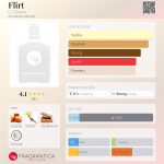 عطر ادکلن فِلِرت سی جی سنتس - Flirt CJ Scents - بررسی، قیمت و خرید