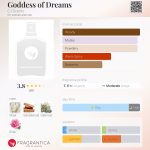 عطر ادکلن گادس آو دریمز سی‌جی سنتس - Goddess of Dreams CJ Scents - بررسی، قیمت و خرید