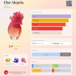 عطر ادکلن فلور آلگریا آوون - Flor Alegria Avon - بررسی، قیمت و خرید