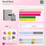 عطر ادکلن رویال رز ال حرمن پرفیومز - Royal Rose Al Haramain Perfumes - بررسی، قیمت و خرید