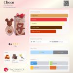 عطر ادکلن چوکو سیتی پرفیوم - Choco City Parfum - بررسی، قیمت و خرید