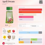 عطر ادکلن اِیپریل دریم سیتی پرفیوم - April Dream City Parfum - بررسی، قیمت و خرید