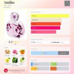 عطر ادکلن آمیکو آلن بری - Amiko Alan Bray - بررسی، قیمت و خرید