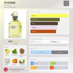 عطر ادکلن اونیو ال ریهاب - Avenue Al-Rehab - بررسی، قیمت و خرید