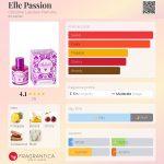 عطر ادکلن اِل پَشِن کریستین لاووازیه پرفیوم - Elle Passion Christine Lavoisier Parfums - بررسی، قیمت و خرید