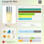 عطر ادکلن اسکیپ فور من کلوین کلاین - Escape for Men Calvin Klein - بررسی، قیمت و خرید