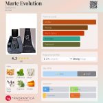 عطر ادکلن مارته اولوشن باتیستونی - Marte Evolution Battistoni - بررسی، قیمت و خرید