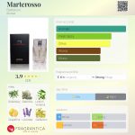 عطر ادکلن مارتروسا باتیستونی - Marterosso Battistoni - بررسی، قیمت و خرید