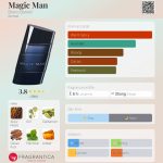 عطر ادکلن مجیک من برو نو بنانی - Magic Man Bruno Banani - بررسی، قیمت و خرید