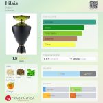 عطر ادکلن لیلیا بولگاری - Lilaia Bvlgari - بررسی، قیمت و خرید