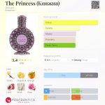 عطر ادکلن د پرینسس بروکارد - The Princess (Княжна) Brocard - بررسی، قیمت و خرید