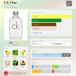 عطر ادکلن سی کی وان کلوین کلاین - CK One Calvin Klein - بررسی، قیمت و خرید