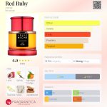 عطر ادکلن رد روبی آرماف - Red Ruby Armaf - بررسی، قیمت و خرید