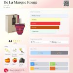 عطر ادکلن دلامارک‌روژ آرماف - De La Marque Rouge Armaf - بررسی، قیمت و خرید