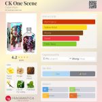عطر ادکلن سی کی وان سین کلوین کلاین - CK One Scene Calvin Klein - بررسی، قیمت و خرید