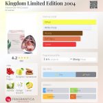 عطر ادکلن کینگدوم لیمیتد ادیشن دو هزار و چهار الکساندر مک کویین - Kingdom Limited Edition 2004 Alexander McQueen - بررسی، قیمت و خرید