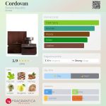 عطر ادکلن کوردووان بنانا ریپابلیک - Cordovan Banana Republic - بررسی، قیمت و خرید