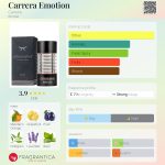عطر ادکلن کاررا اموشن کاررا - Carrera Emotion Carrera - بررسی، قیمت و خرید