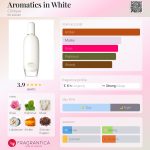 عطر ادکلن آروماتیکس این وایت کلینیک - Aromatics in White Clinique - بررسی، قیمت و خرید