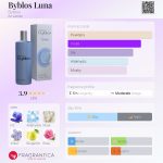 عطر ادکلن بایبلوس لونا بیبلوس - Byblos Luna Byblos - بررسی، قیمت و خرید