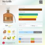 عطر ادکلن ما گریفی کارون - Ma Griffe Carven - بررسی، قیمت و خرید