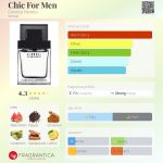 عطر ادکلن شیک فور من کارولینا هررا - Chic For Men Carolina Herrera - بررسی، قیمت و خرید