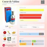 عطر ادکلن کُر دِ واَهین کومپتوار سود پاسیفیک - Coeur de Vahine Comptoir Sud Pacifique - بررسی، قیمت و خرید