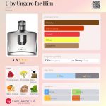 عطر ادکلن یوبای اونگارو فور هیم اِیوِن - U by Ungaro for Him Avon - بررسی، قیمت و خرید