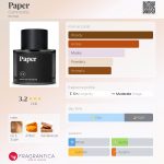 عطر ادکلن پیپر کامادیتی - Paper Commodity - بررسی، قیمت و خرید