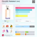 عطر ادکلن ایتِرنیتی سامِر تو هزار و پانزده کالوین کلاین - Eternity Summer 2015 Calvin Klein - بررسی، قیمت و خرید