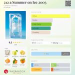 عطر ادکلن ۲۱۲ اِ سامر آن آیس ۲۰۰۳ کارولینا هررا - 212 a Summer on Ice 2003 Carolina Herrera - بررسی، قیمت و خرید
