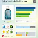 عطر ادکلن بَلِنسی‌اَگا پاریس لِ اِدیتیو مِر بالنسیاگا - Balenciaga Paris l'Edition Mer Balenciaga - بررسی، قیمت و خرید