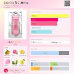عطر ادکلن تو وان تو آن آیس 2004 کارولینا هررا - 212 on Ice 2004 Carolina Herrera - بررسی، قیمت و خرید