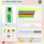 عطر ادکلن ۲۱۲ من آن آیس ۲۰۰۴ کارولینا هررا - 212 Men on Ice 2004 Carolina Herrera - بررسی، قیمت و خرید
