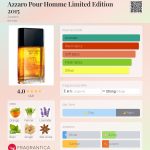 عطر ادکلن آزارو پور هوم لیمیتد ادیشن ۲۰۱۵ آزارو - Azzaro Pour Homme Limited Edition 2015 Azzaro - بررسی، قیمت و خرید