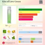 عطر ادکلن کیس آو لاو گرین بیس - Kiss of Love Green Bi-es - بررسی، قیمت و خرید