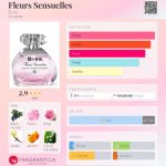 عطر ادکلن فلِر سنسوئِل بیس - Fleurs Sensuelles Bi-es - بررسی، قیمت و خرید