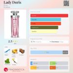 عطر ادکلن لیدی دوریس بیس - Lady Doris Bi-es - بررسی، قیمت و خرید