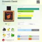 عطر ادکلن داینامیکس کلاسیک بیس - Dynamix Classic Bi-es - بررسی، قیمت و خرید
