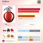 عطر ادکلن دلیس کارتیر - Delices Cartier - بررسی، قیمت و خرید