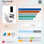 عطر ادکلن پایپ بامب بِلَک‌بِرد - Pipe Bomb Blackbird - بررسی، قیمت و خرید