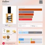 عطر ادکلن هالو بلک‌برد - Hallow Blackbird - بررسی، قیمت و خرید
