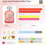 عطر ادکلن آناایس آناایس پرمیر دلیس لئو کاشارل - Anais Anais Premier Delice L'Eau Cacharel - بررسی، قیمت و خرید