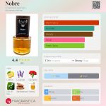 عطر ادکلن نبره شارمه اسنسیا - Nobre Charme Essência - بررسی، قیمت و خرید